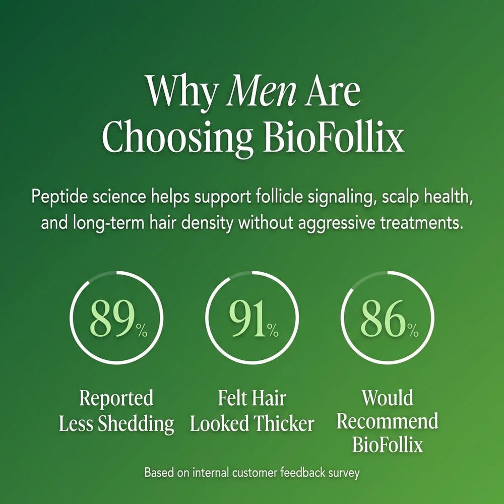 Multi Peptide Hair Growth Serum for Men - BioFollix