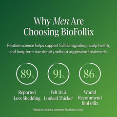 Multi Peptide Hair Growth Serum for Men - BioFollix