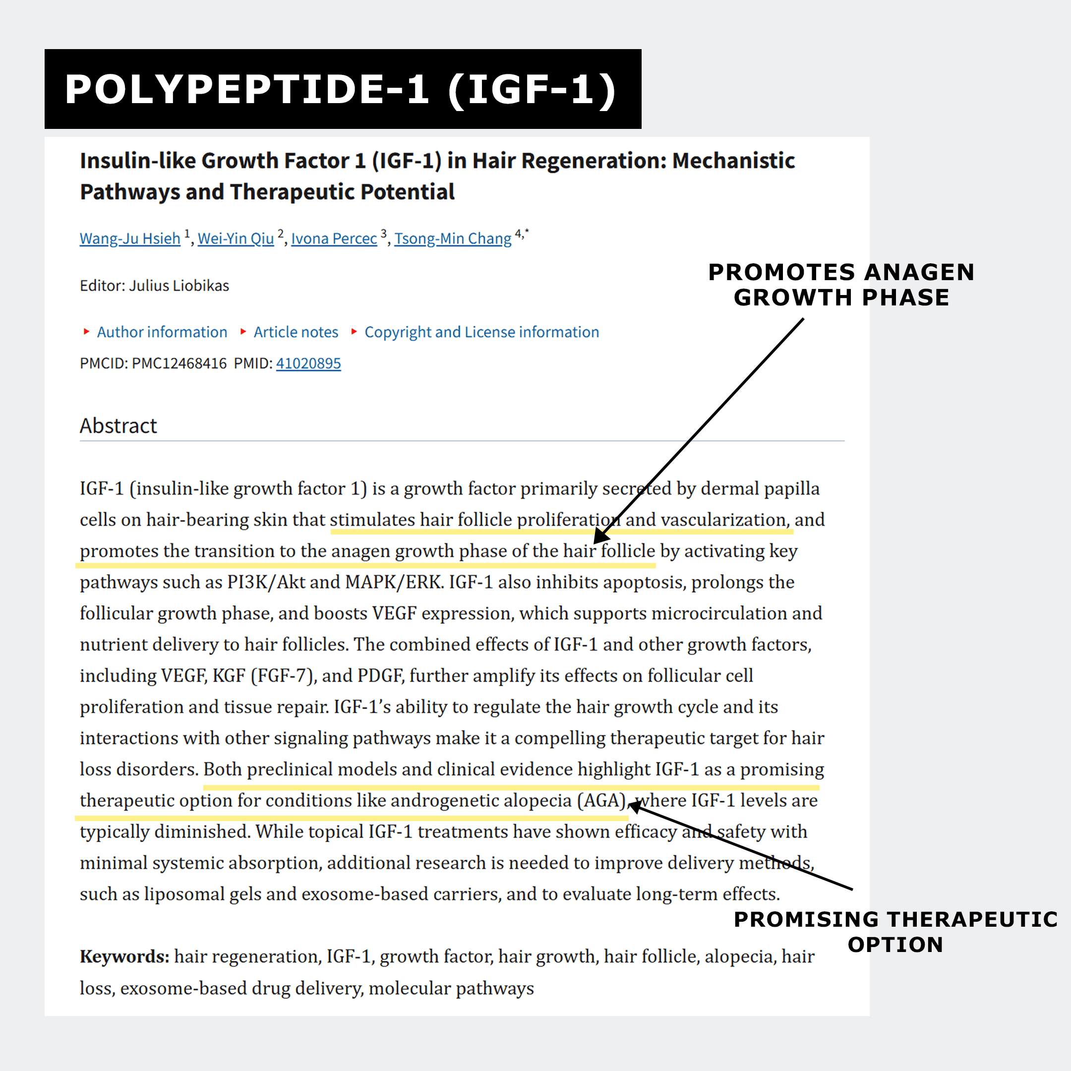 Biofollix Peptide Hair Growth Serum - BioFollix
